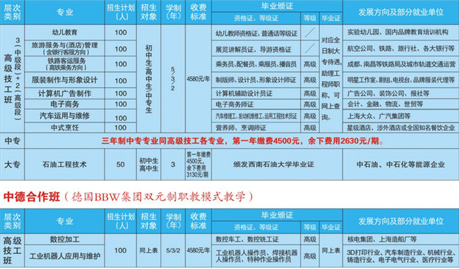 2021年遂宁应用高级技工学校招生简章