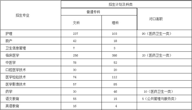 达州职业技术学院