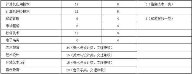 达州职业技术学院