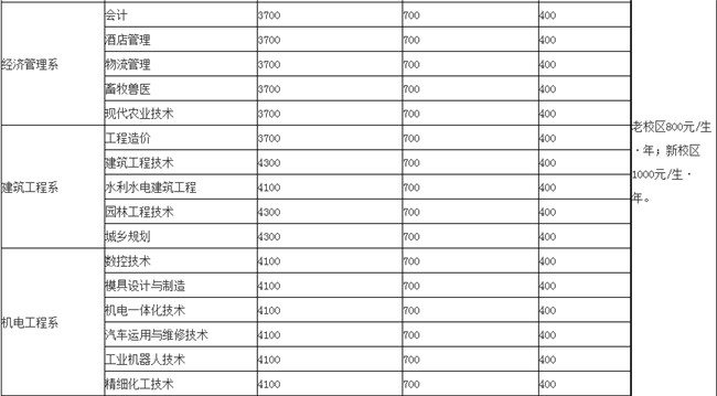 达州职业技术学院