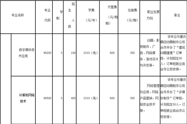 2021年重庆市黔江区民族职业教育中心招生简章