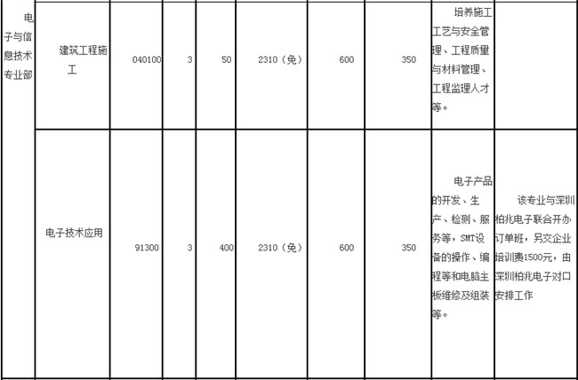 2021年重庆市黔江区民族职业教育中心招生简章