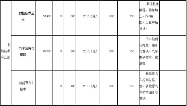 2021年重庆市黔江区民族职业教育中心招生简章