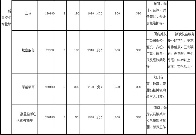 2021年重庆市黔江区民族职业教育中心招生简章