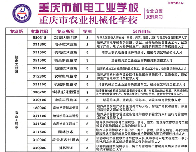 2021年重庆农业机械化学校(重庆农机校) 招生简章