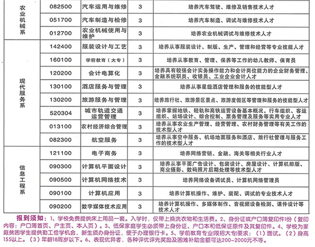 2021年重庆农业机械化学校(重庆农机校) 招生简章