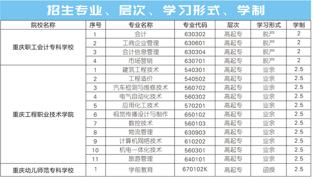 2021年重庆市工业学校招生简章