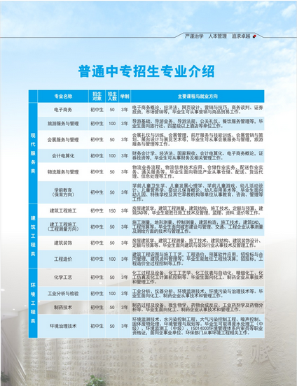 2021年重庆市工业学校招生简章