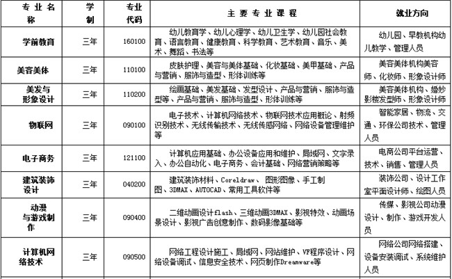 2021年重庆市渝中职业教育中心招生简章