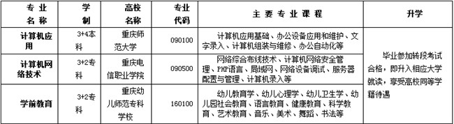 2021年重庆市渝中职业教育中心招生简章