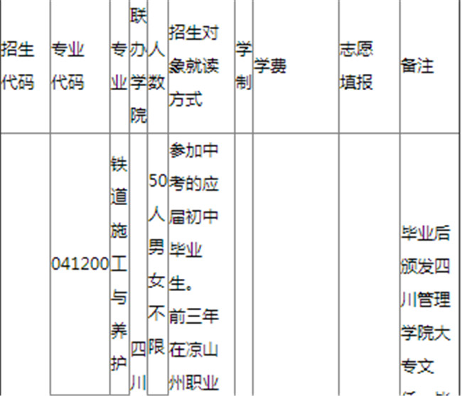 2021年凉山州职业技术学校招生简章