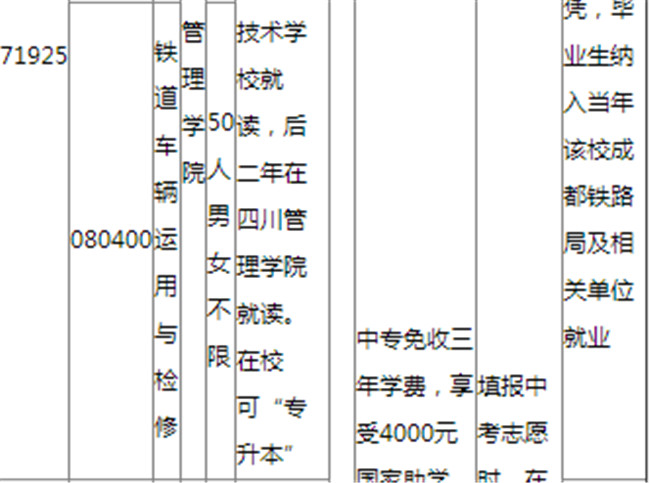 2021年凉山州职业技术学校招生简章