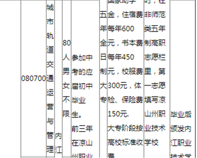 2021年凉山州职业技术学校招生简章