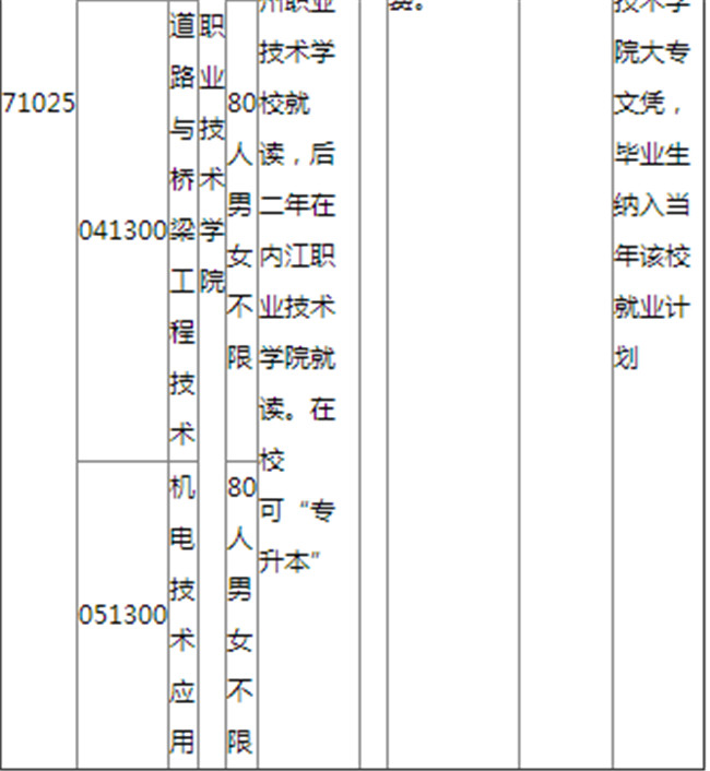 2021年凉山州职业技术学校招生简章