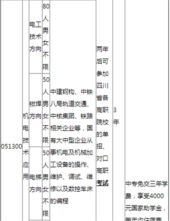 2021年凉山州职业技术学校招生简章