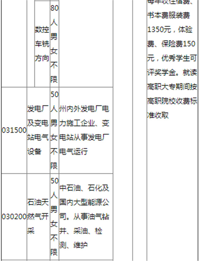 2021年凉山州职业技术学校招生简章