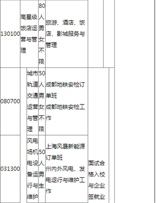 2021年凉山州职业技术学校招生简章