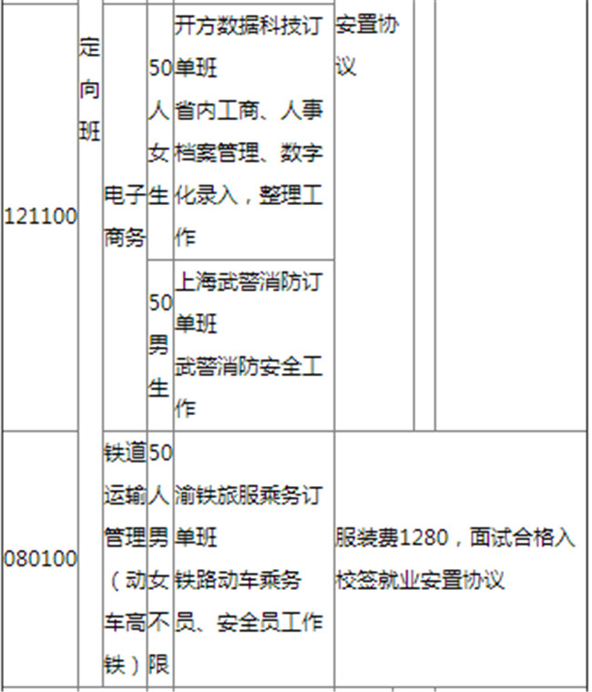 2021年凉山州职业技术学校招生简章