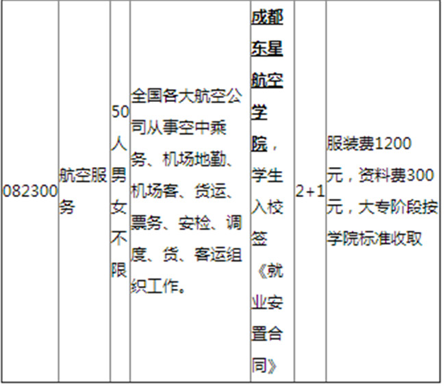 2021年凉山州职业技术学校招生简章