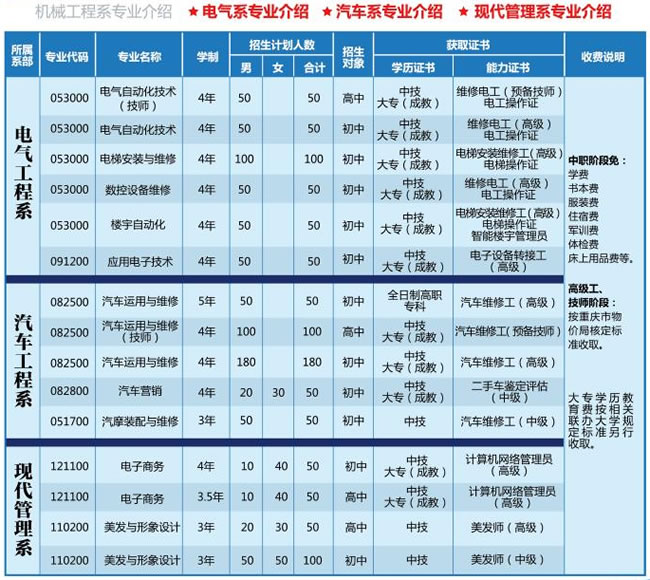 重庆五一技师学院招生简章