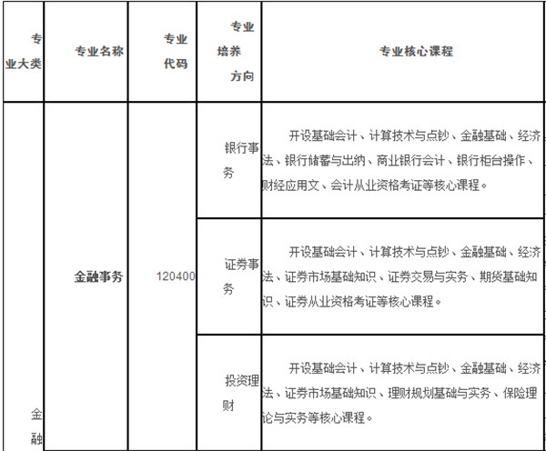 2021年重庆渝中高级职业学校(渝职高)招生简章