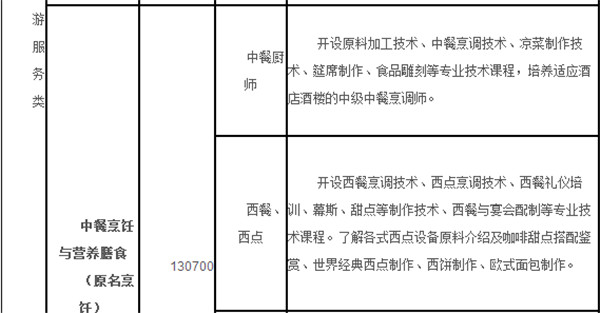 2021年重庆渝中高级职业学校(渝职高)招生简章