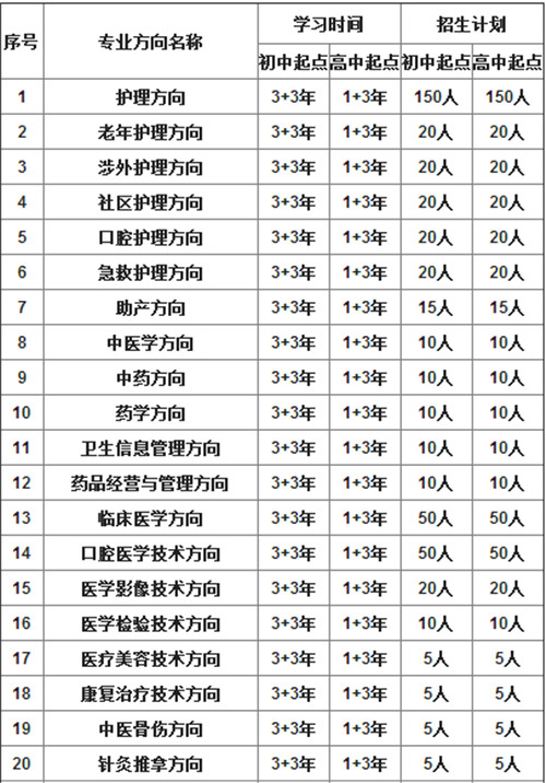 2021年重庆市卫生技工学校招生简章