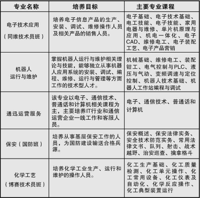 2021年重庆市南川隆化职业中学校招生简章