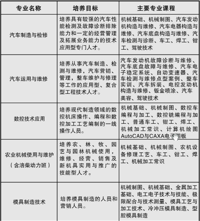 2021年重庆市南川隆化职业中学校招生简章