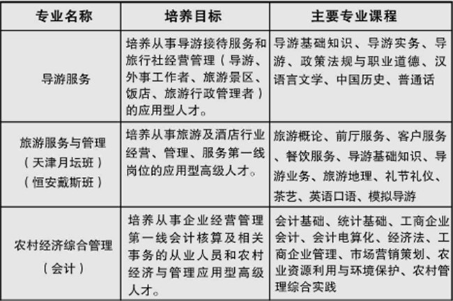 2021年重庆市南川隆化职业中学校招生简章