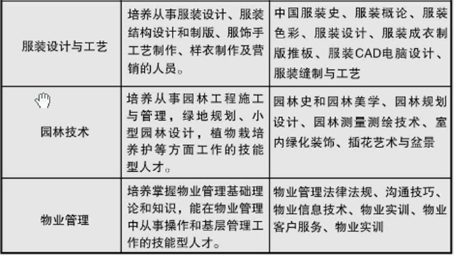 2021年重庆市南川隆化职业中学校招生简章