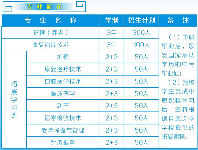 重庆渝东技工学校专业简介