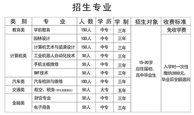 黔西南州神舟职业技术学校开设专业