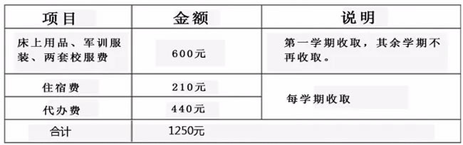 安顺机械工业学校具体学费收费项目