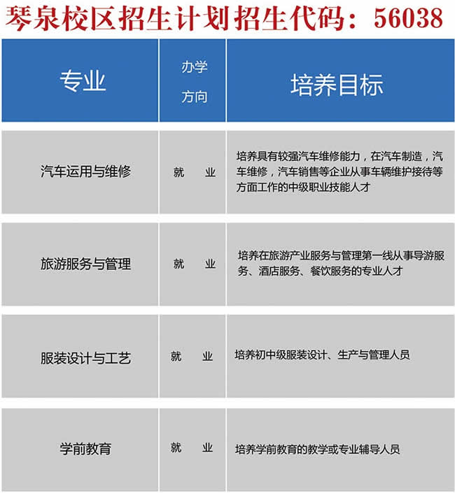 四川省三台县刘营职业高级中学校（三台职教中心）琴泉校区招生计划及代码