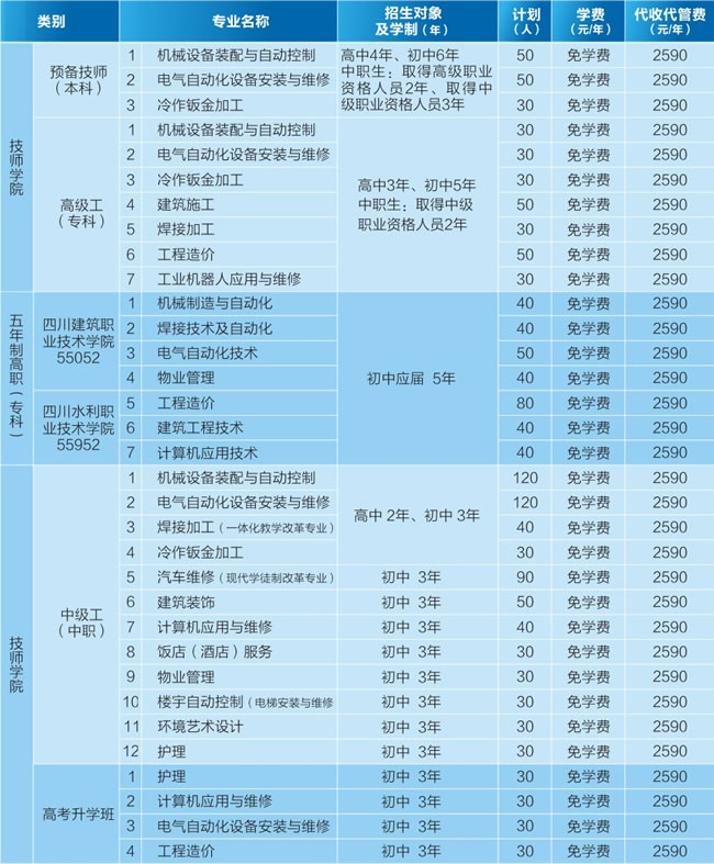 德阳安装技师学院专业设置