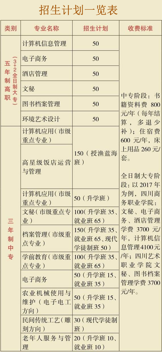 四川省档案学校（雅安档案学校）招生计划一览表