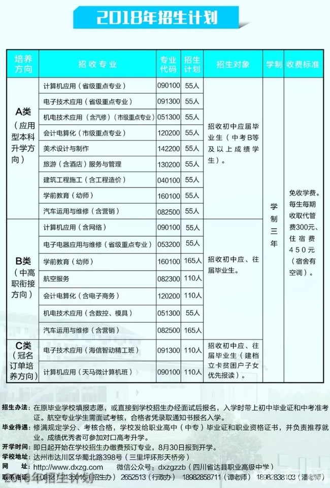 四川省达县职业高级中学2023年招生计划