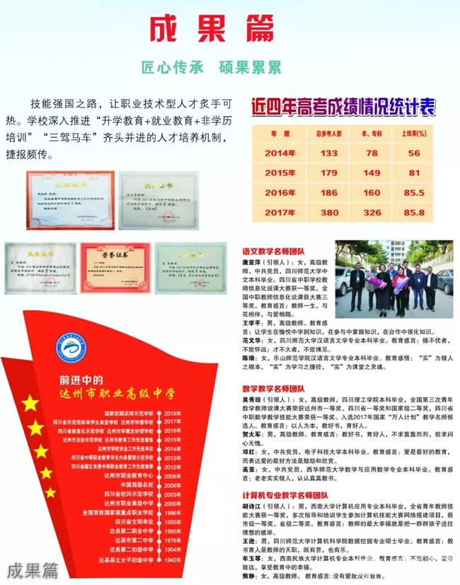 达州市职业高级中学成果篇