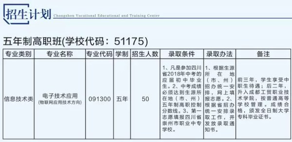 崇州市职教中心（成都技师学院南校区）五年制高职班招生计划