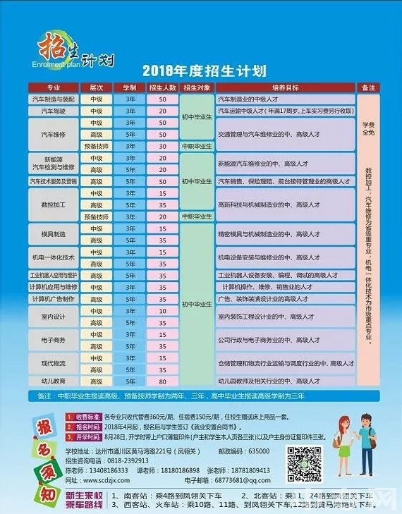 四川省达州市高级技工学校2023年招生简章（2）