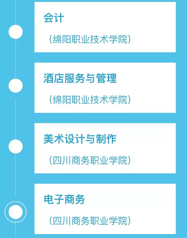 2023年四川省绵阳财经学校五年制高职专业介绍