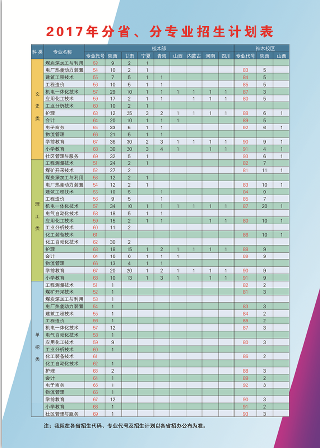 陕西省榆林职业技术学院招生简章5_结果