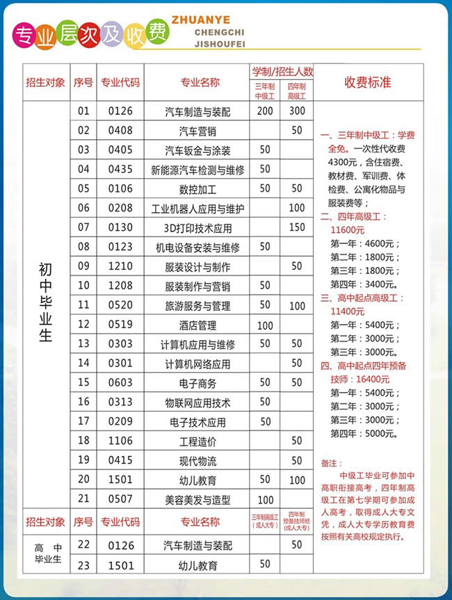 重庆工贸技师学院(重庆工贸高级技工学校)专业层次及收费标准