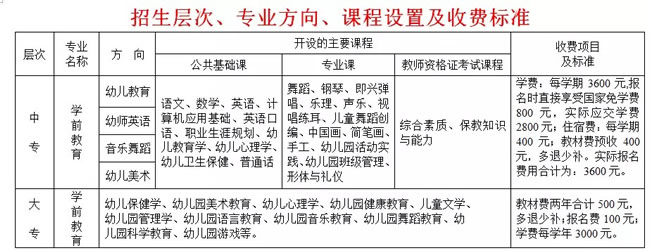 西安幼儿师范学校学费、专业设置