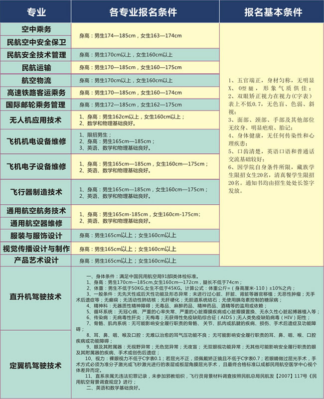 四川西南航空职业学院面试招生条件及要求