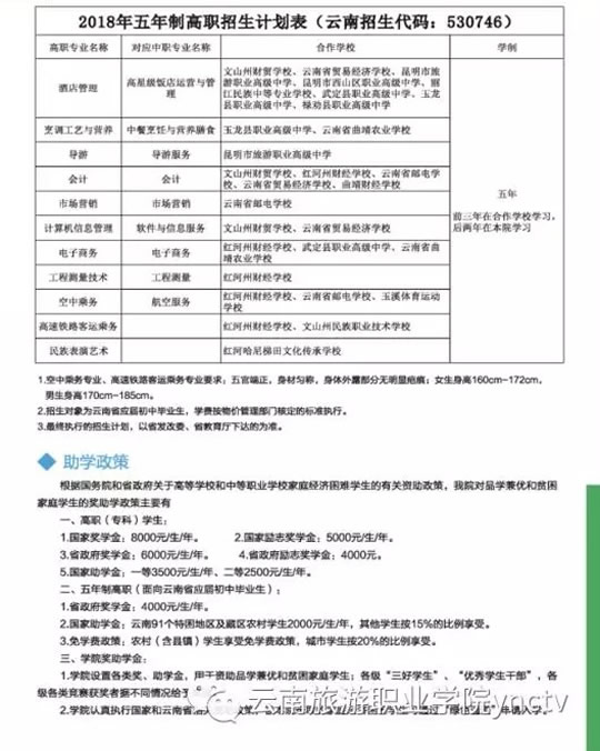 云南旅游职业学院专业介绍(2)