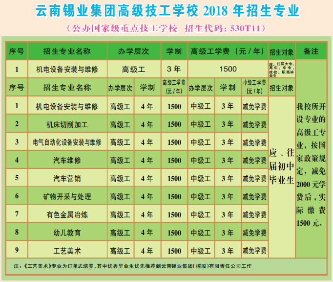 云南锡业集团高级技工学校招生计划