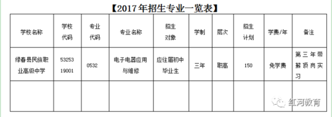 绿春县民族职业高级中学绿春