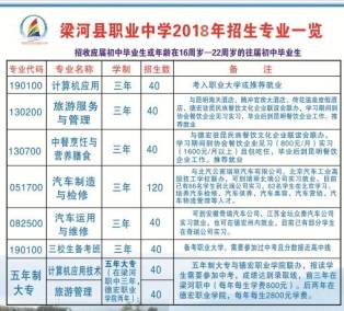 梁河县职业高级中学招生计划